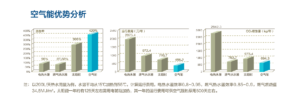 空氣能優(yōu)勢(shì)分析.png