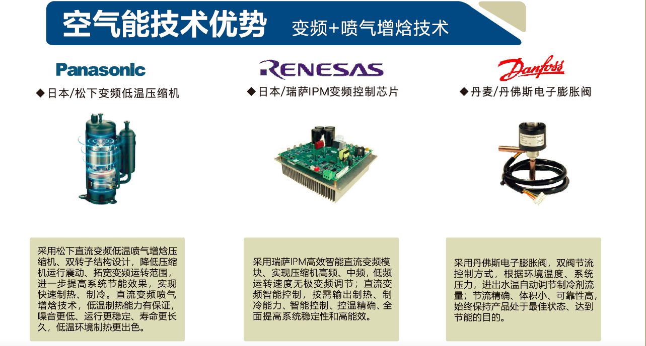 空氣能技術(shù)優(yōu)勢(shì)3.png