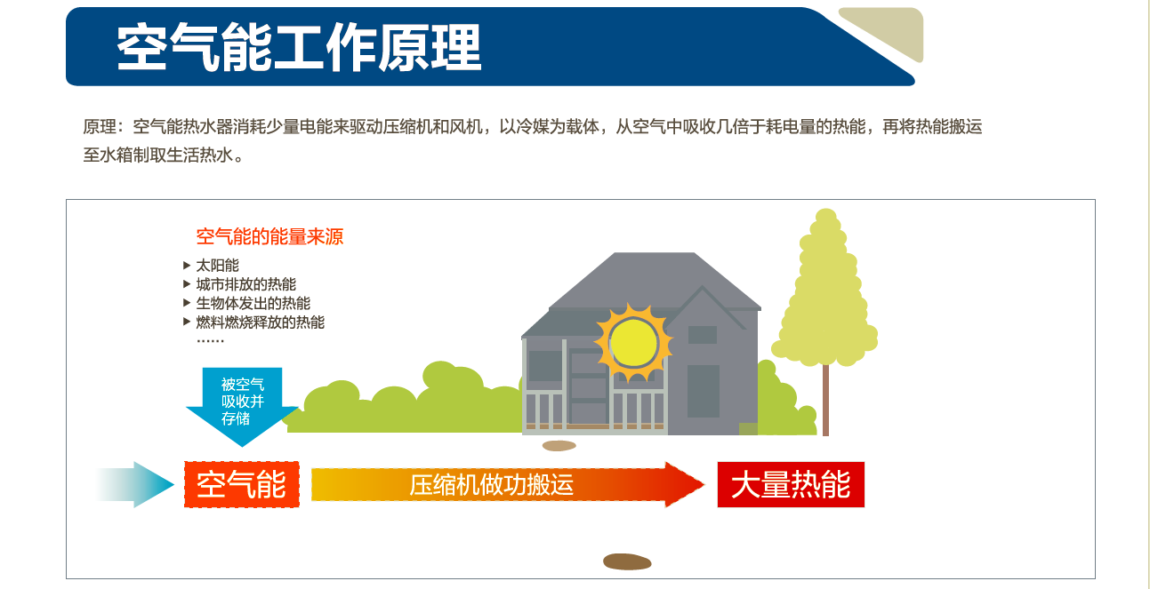 空氣能工作原理一.png