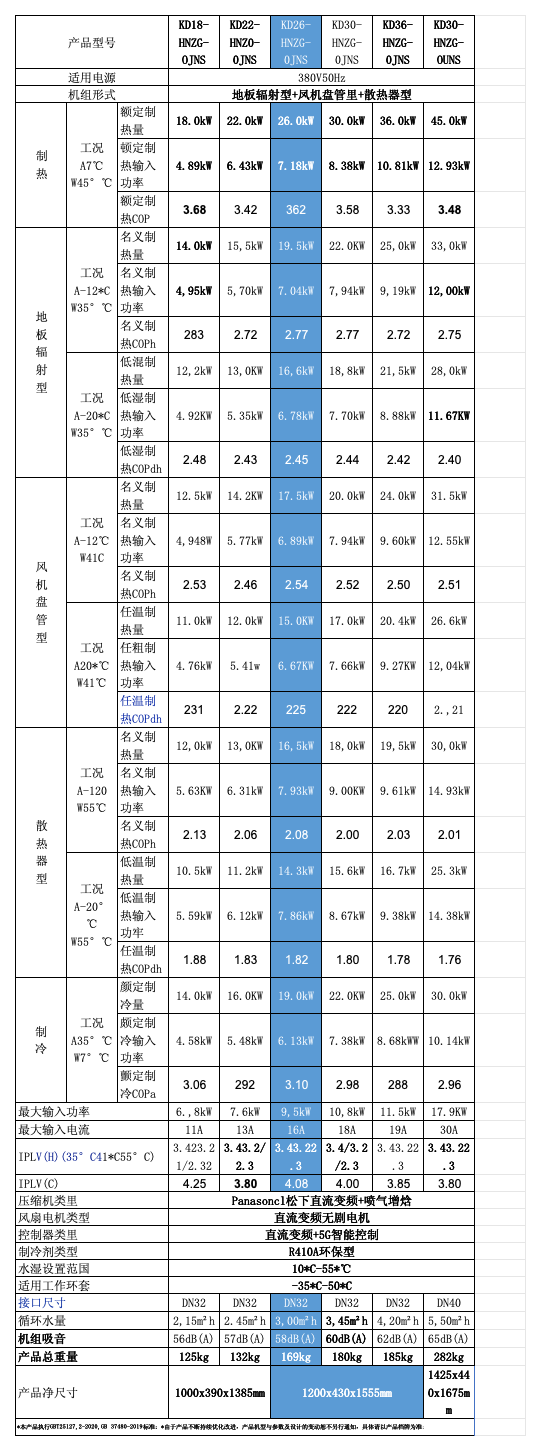 工作簿1_Sheet2 (2)(2).png