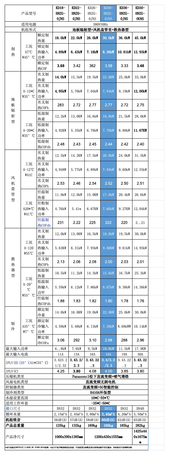 工作簿1_Sheet2 (2)(3).png